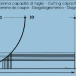 capacité hauteur